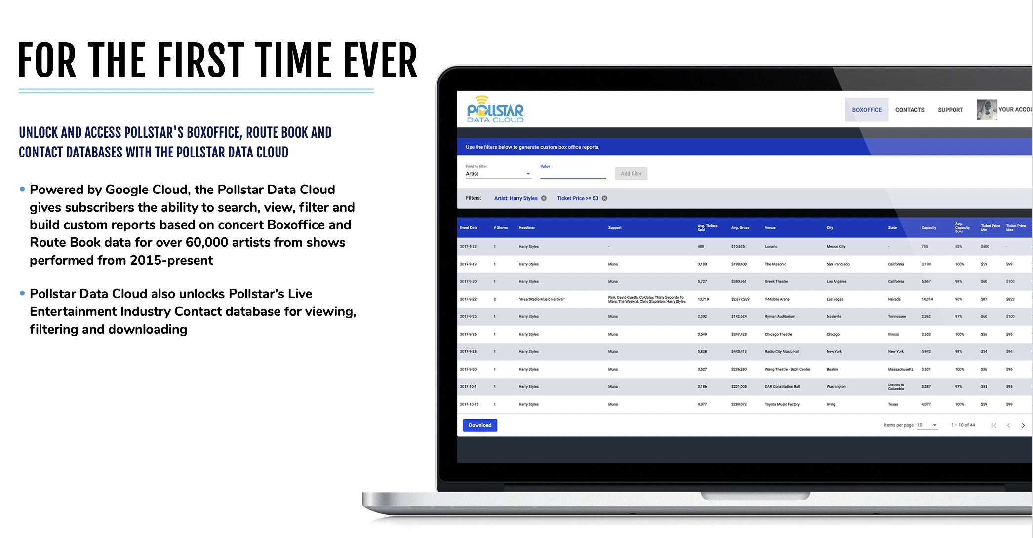 Pollstar Data Cloud
