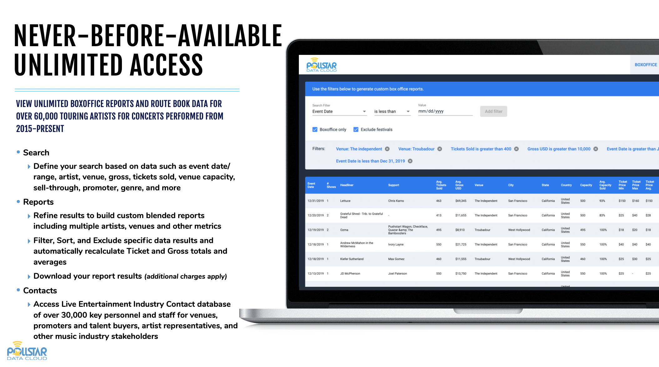 Pollstra Data Cloud