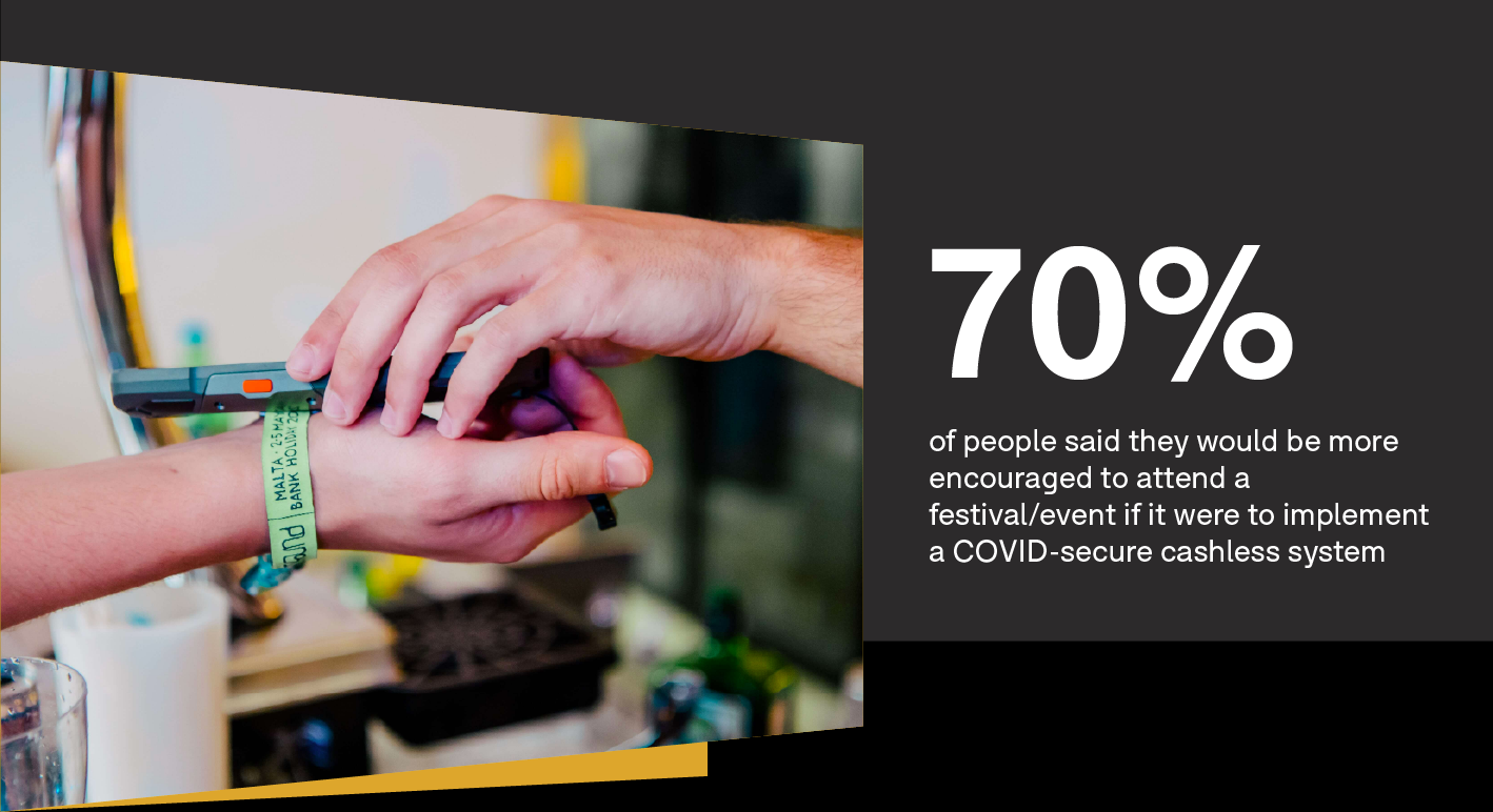 Festicket survey findings: