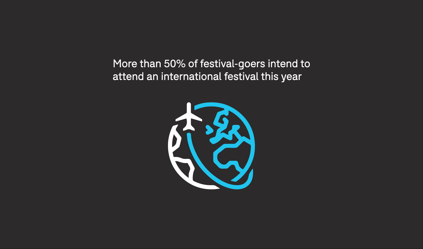 Festicket survey findings: