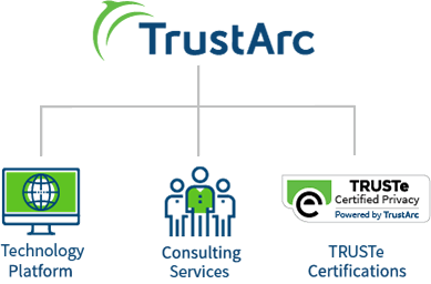 TrustArc Hierarchy