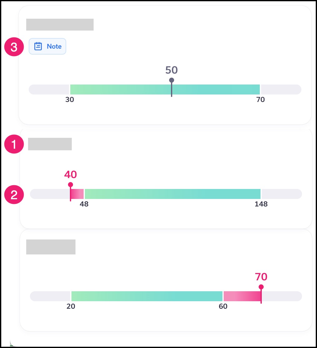 Visit Summary results page with one analyte