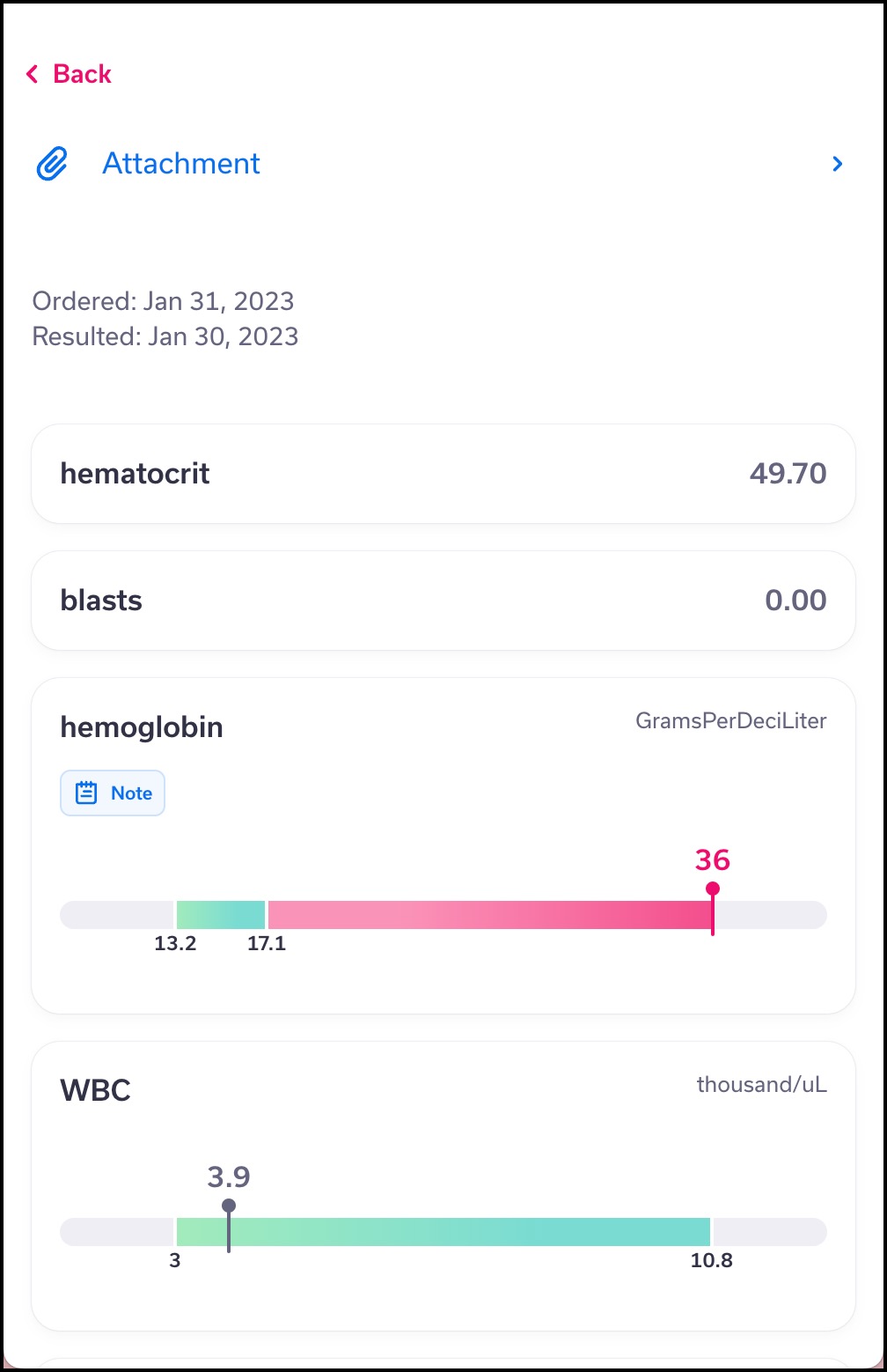 Data visualization lab order with analyte ranges