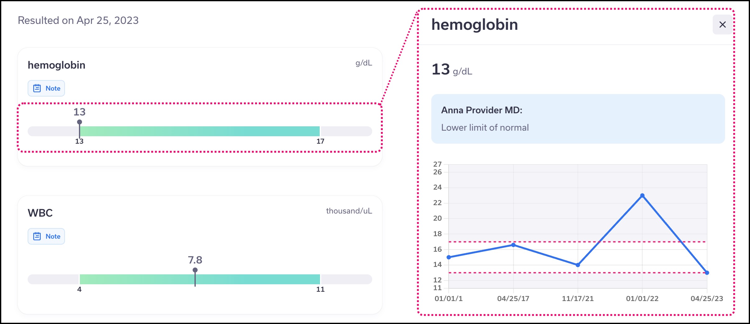 Lab results with graph visual view