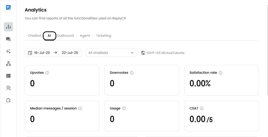 AI Agent Report - Analytics Dashboard 
