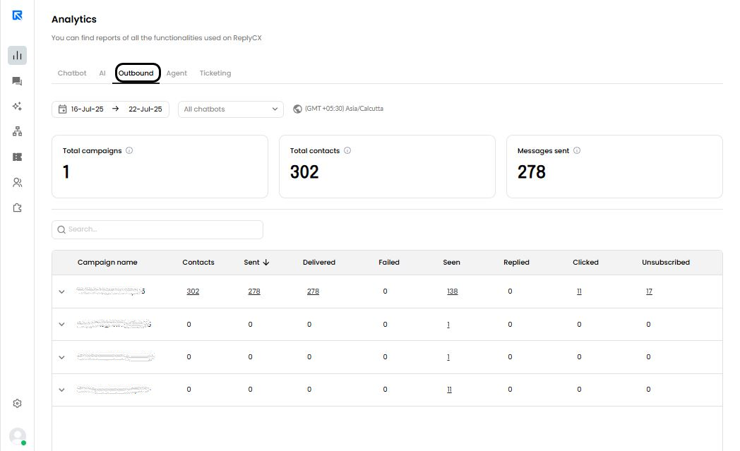 Outbound Report Section in Analytics Dashboard