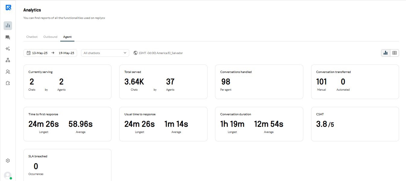 Agent Report - Analytics Dashboard 