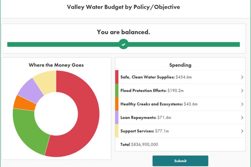 Screenshot of balancing act budget simulation tool, and link to tool