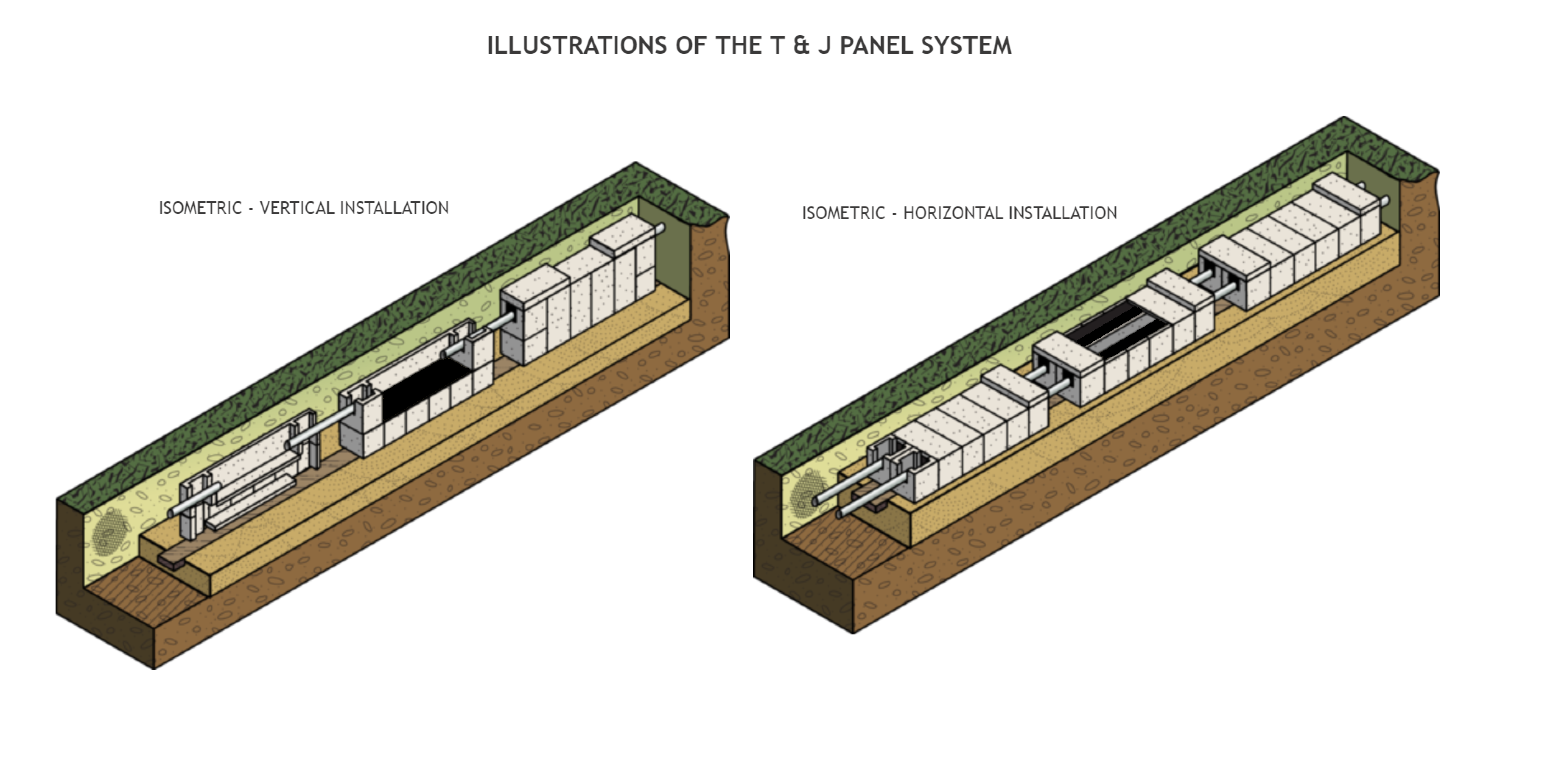 Illustration of the T&J Panel system