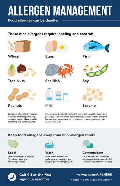 Food Allergen Awareness Wake County Government Food Allergen Awareness Wake County Government