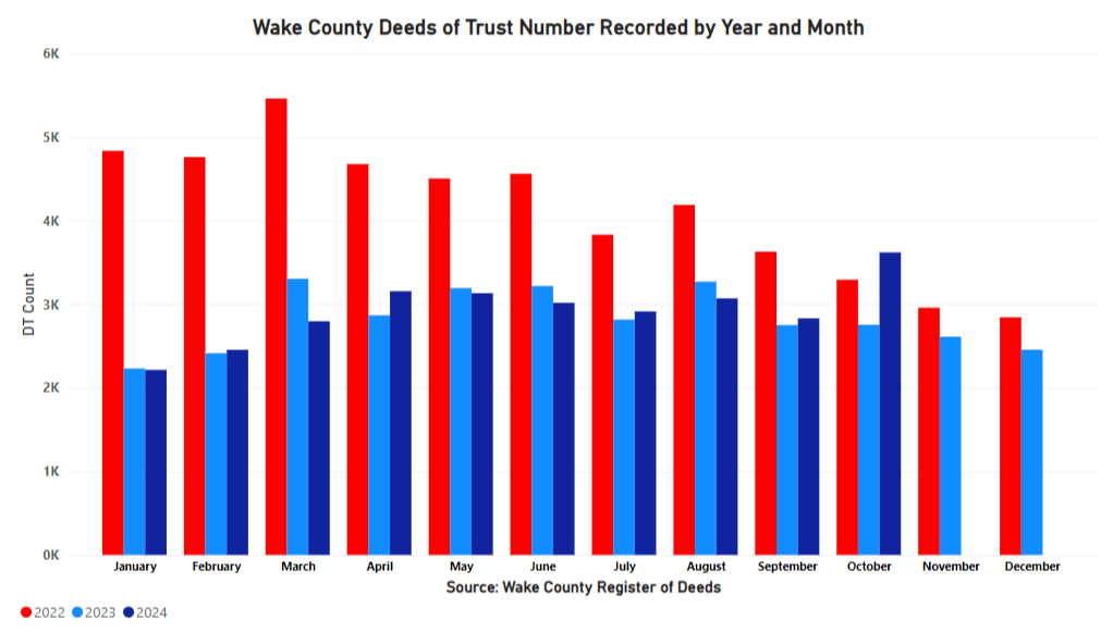 DOTs Number Recorded by Year and Month - October 2024