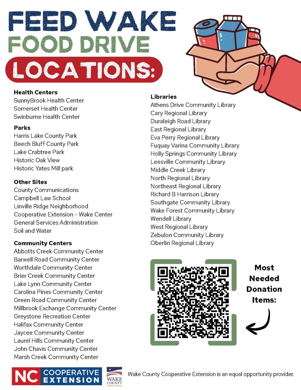 List of food donation sites