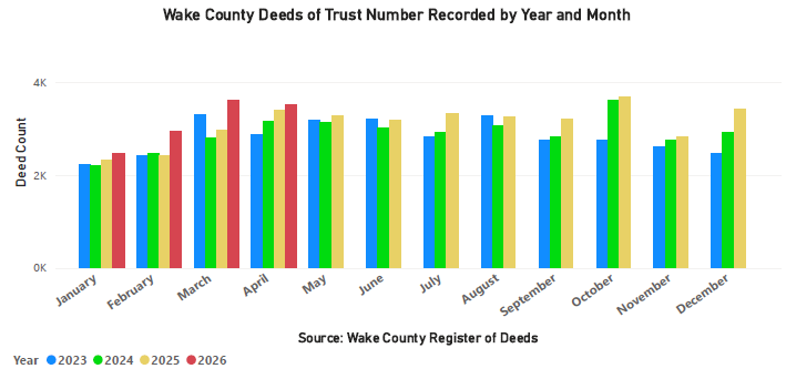 DOTs Number Recorded by Year and Month - April 2026