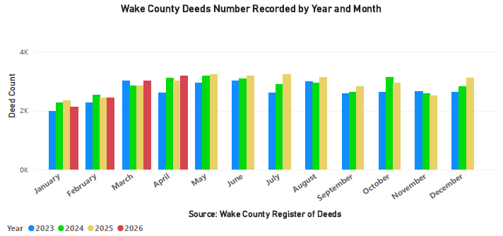 Deeds Recorded Year and Month - April 2026