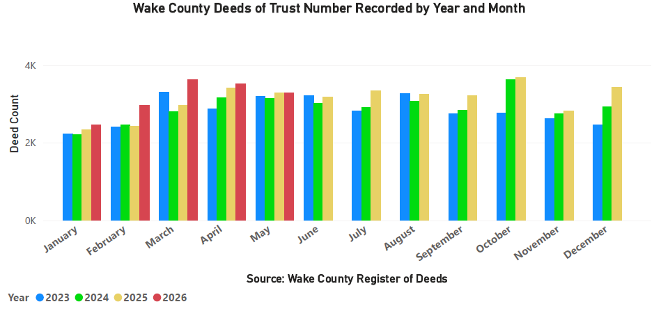 DOTs Number Recorded by Year and Month - May 2026