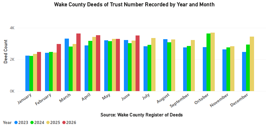 DOTs Number Recorded by Year and Month - June 2026