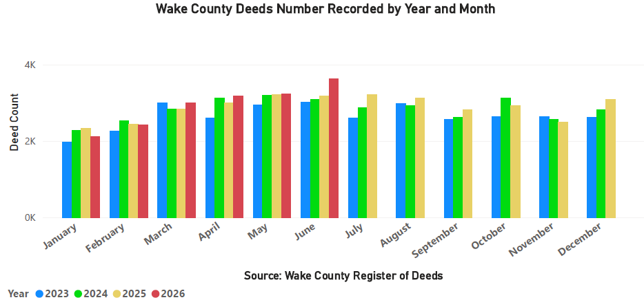 Deeds Recorded Year and Month - June 2026
