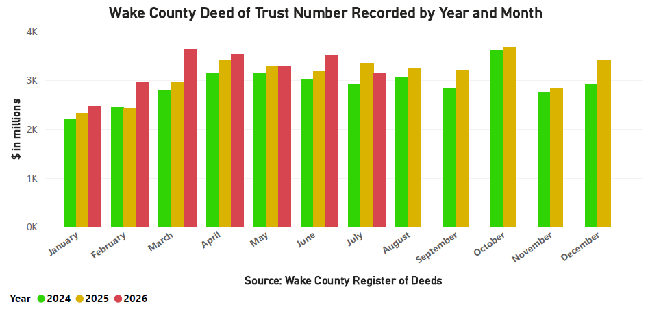 DOTs Number Recorded by Year and Month - July 2026