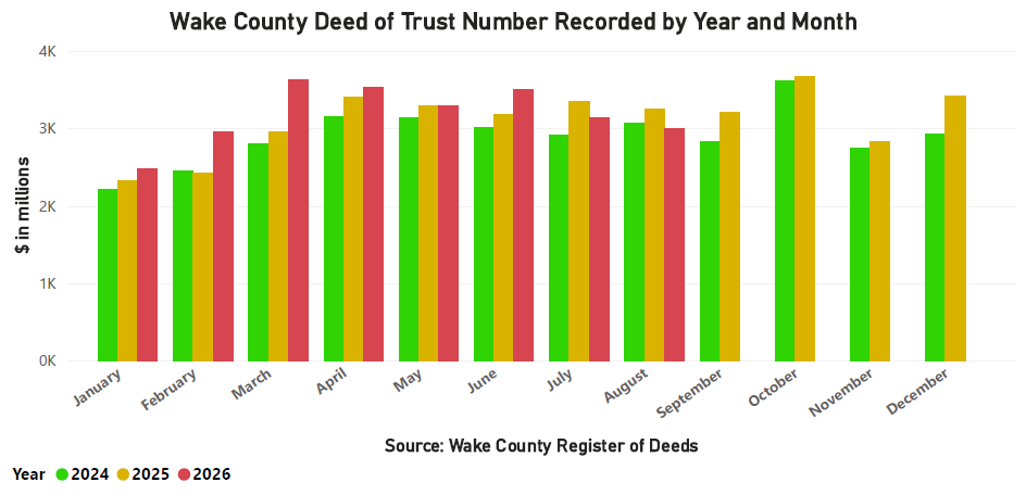 DOTs Number Recorded by Year and Month - August 2026