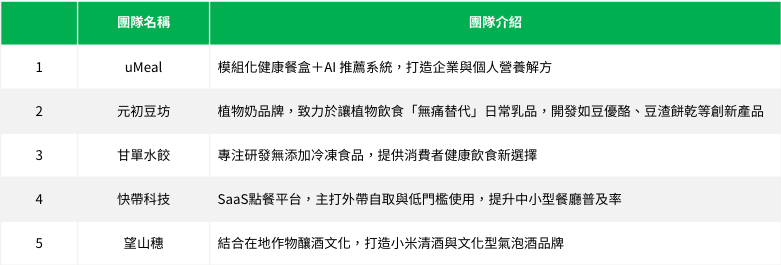 2025好食好事創業飛輪團隊介紹