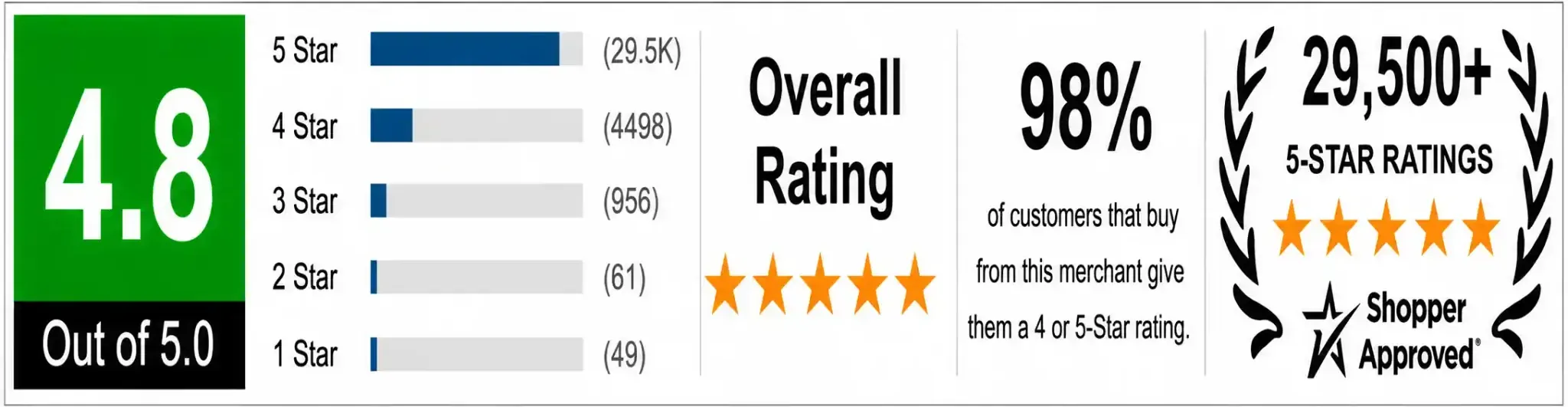5 Star Mature Driver Course Reviews