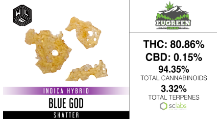 Photograph of product: White Label Extracts | Shatter Blue God