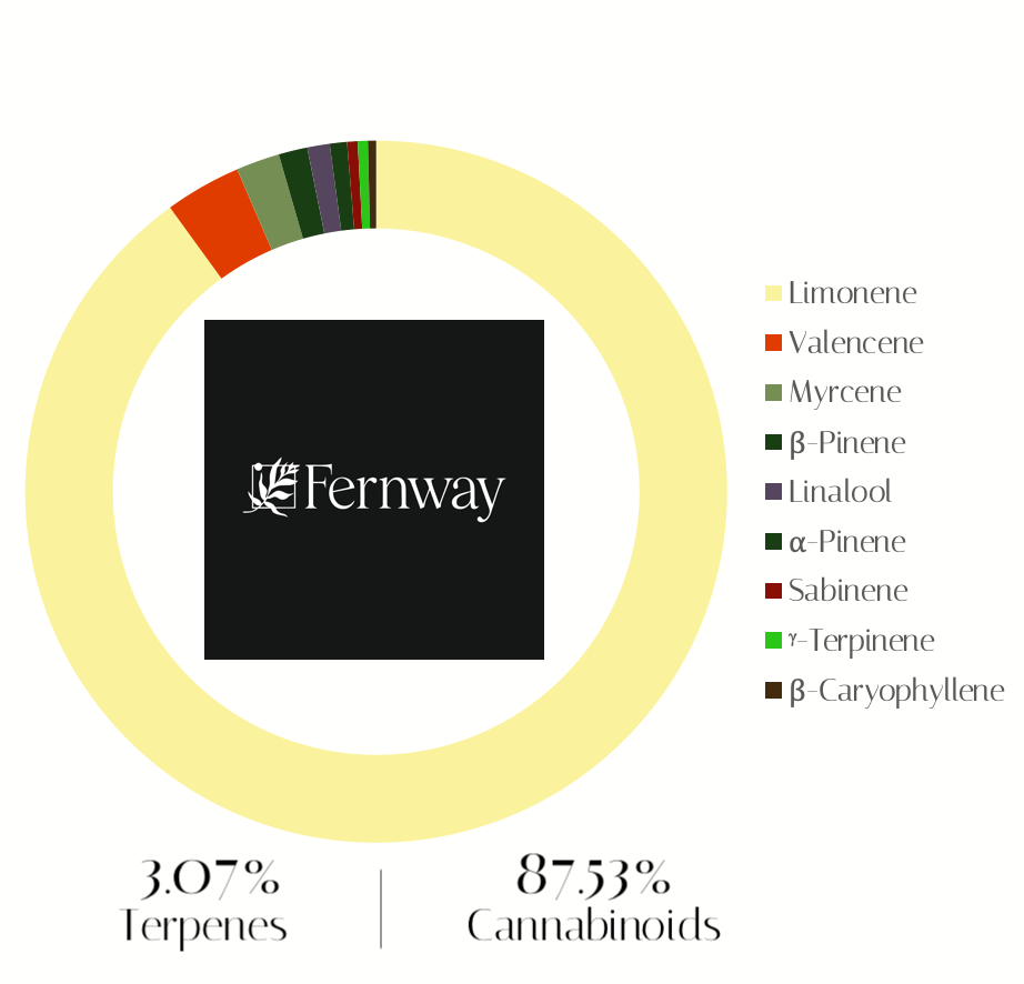 Photograph of product: Mandarin Orange Distillate By Fernway | Vape | 1.0g