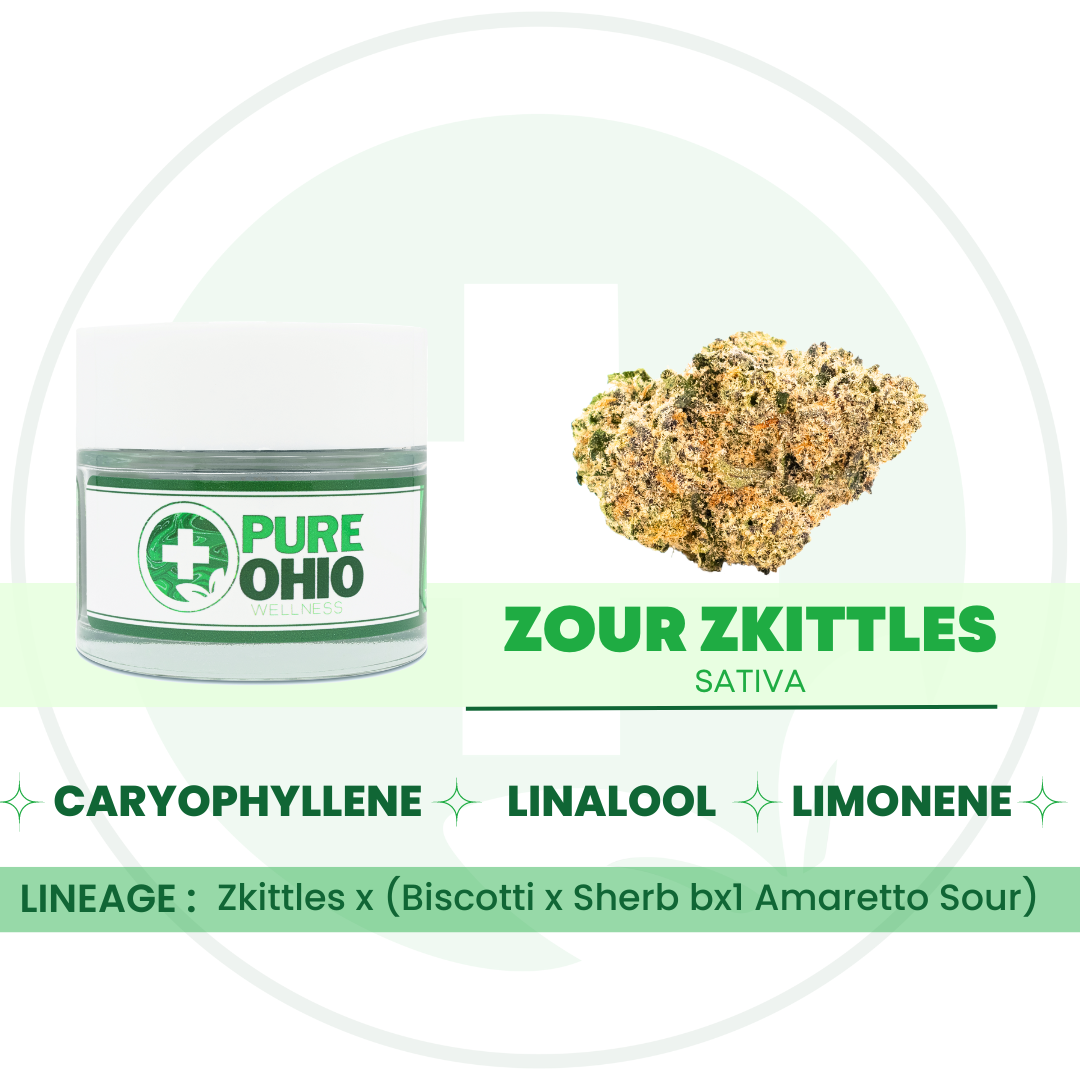 Photograph of product: Zour Zkittles | 2.83g