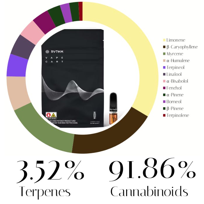 Photograph of product: GMO Distillate by Rythm | Vape | 0.5g