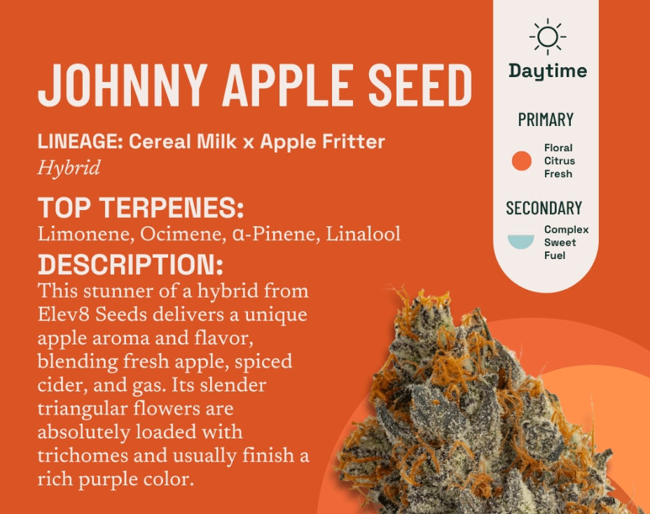 Photograph of product: The Botanist - Johnny Appleseed Sessions 7pk Pre-Rolls - 3.5g