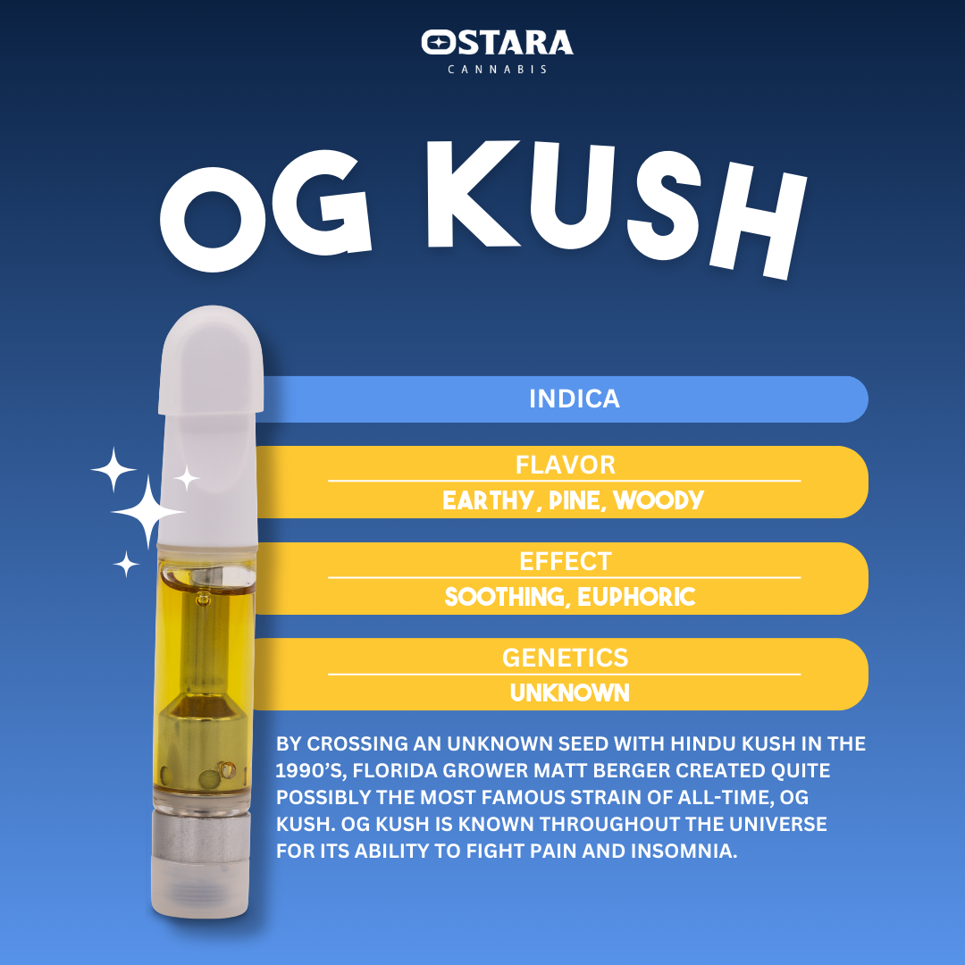 Photograph of product: OG Kush Cartridge | 1g