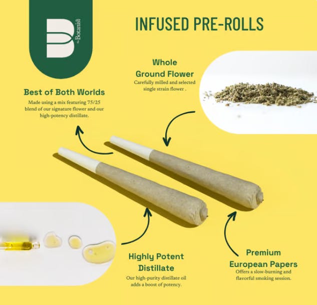 Photograph of product: The Botanist - Watermelon Milkshake - Single Infused Pre Roll - 1g - 2pk