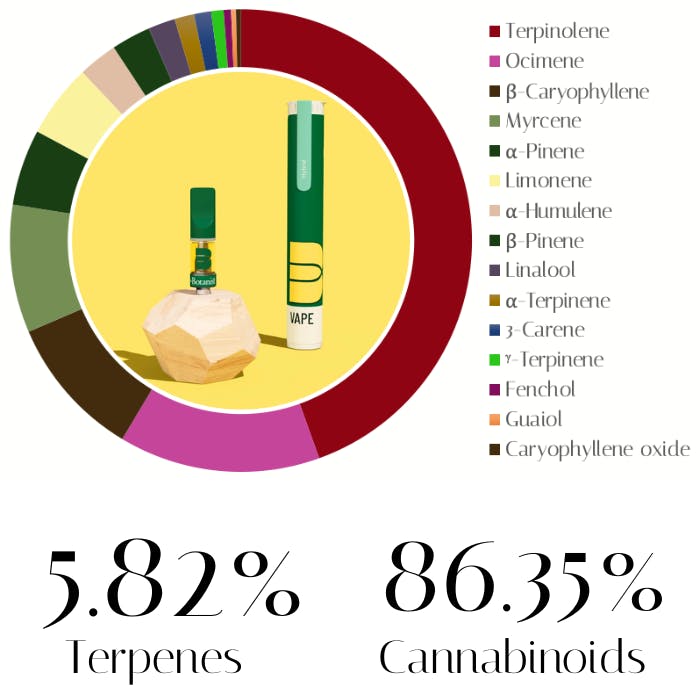 Photograph of product: Clementine Distillate by The Botanist | Vape | 1.0g