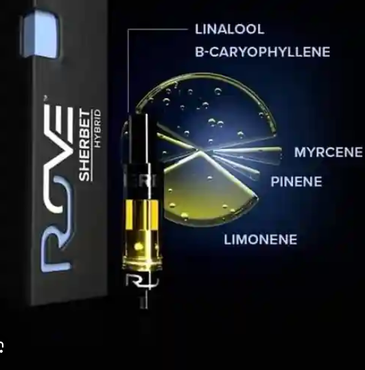 Photograph of product: Cartridge - ROVE - Sherbet (IH) - 1g