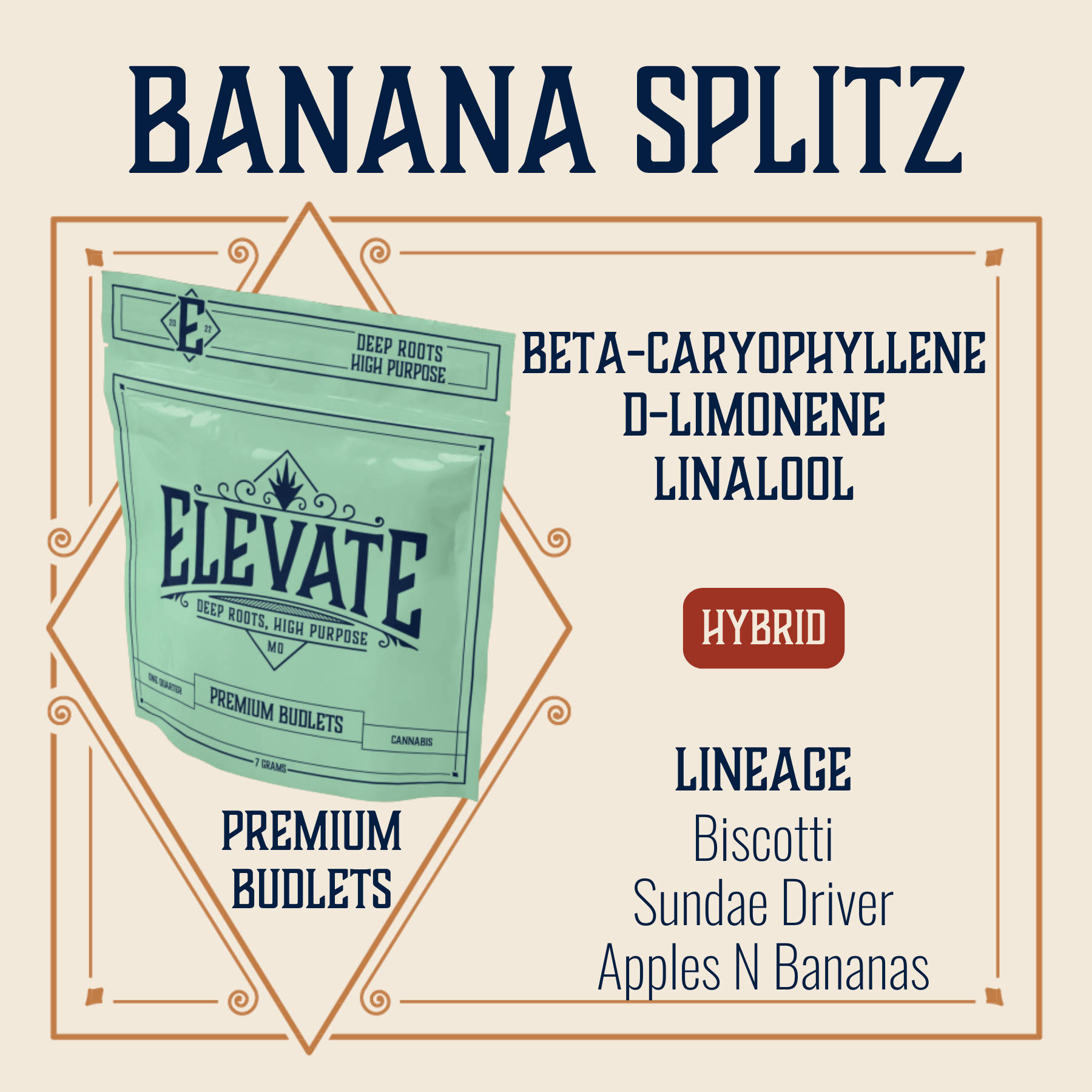 Photograph of product: Banana Splitz Budlets | 7g