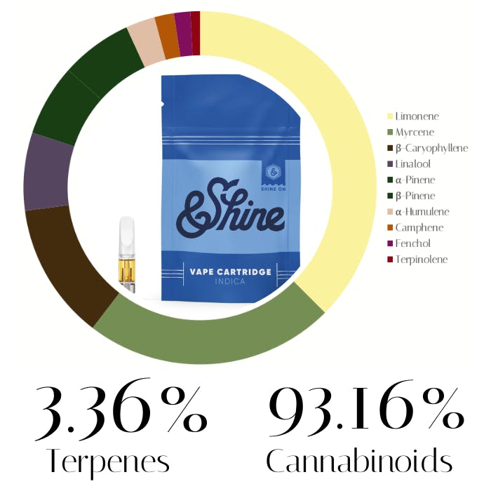 Photograph of Product: Granddaddy Purple Distillate by &Shine | Vape | 0.5g