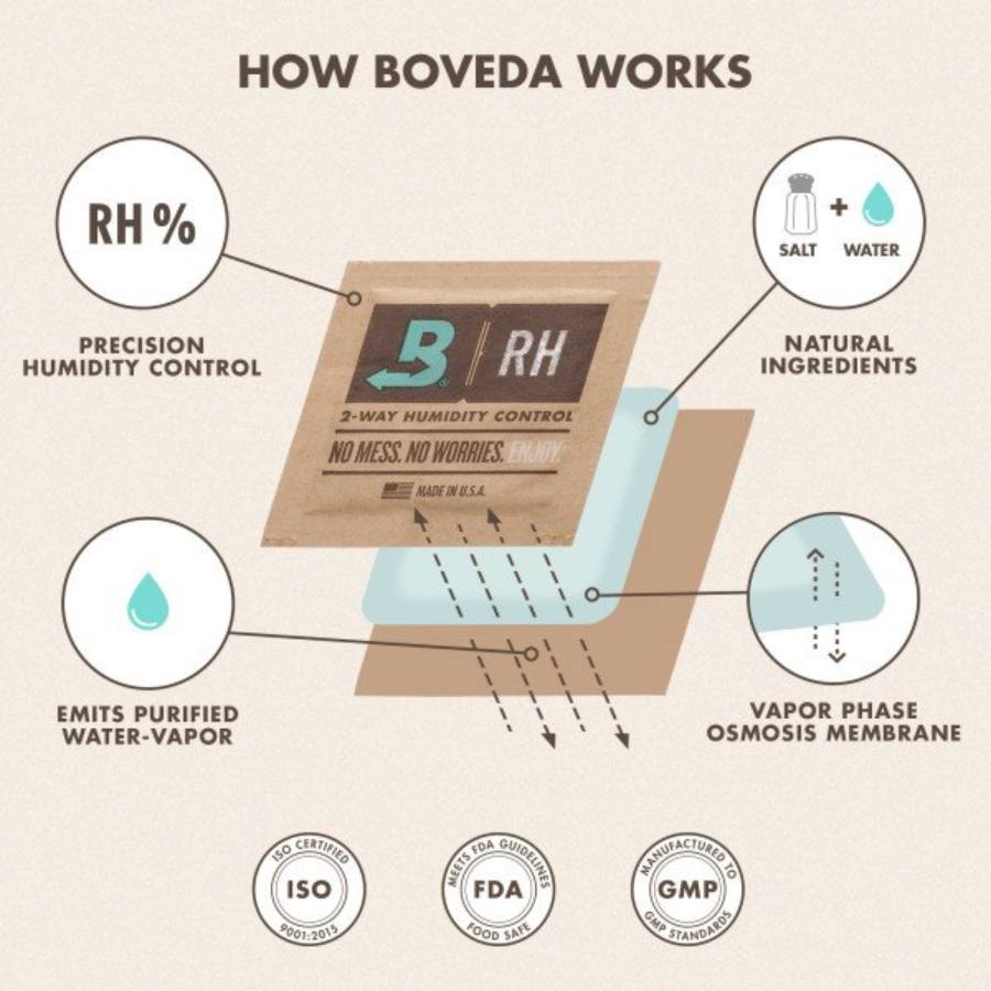 Photograph of product: Boveda Humidity Pack $2