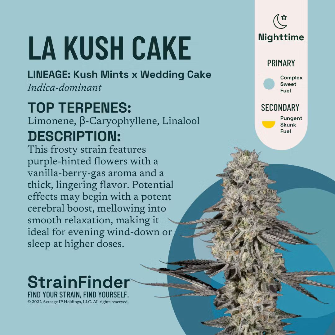 Photograph of product: The Botanist - LA Kush Cake MT Flower - 3.5g