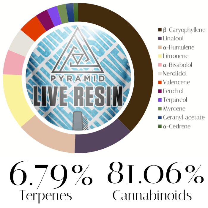 Photograph of product: Wookie Cereal Live Resin by Pyramid Extracts | Vape | 1.0g