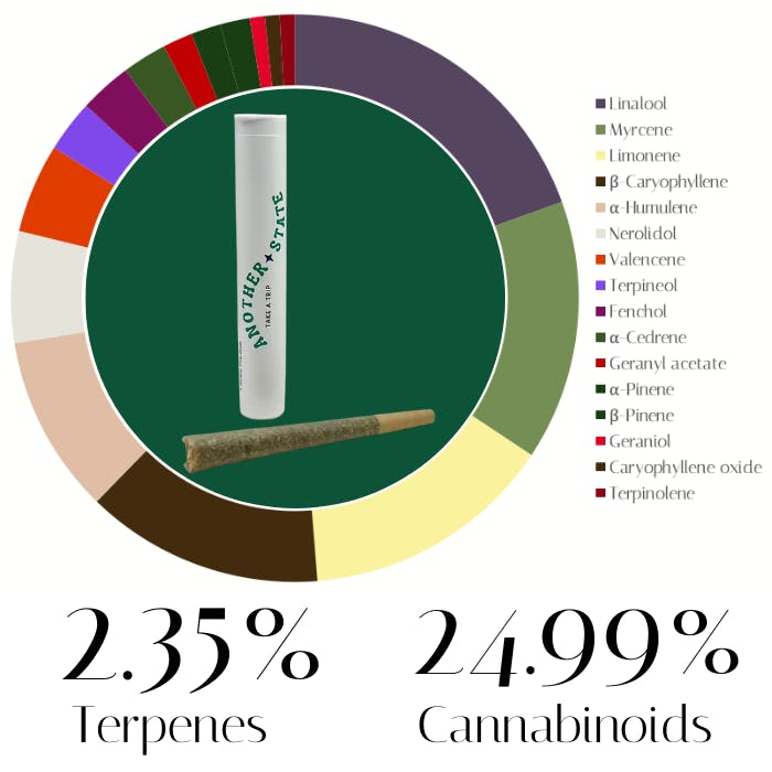 Photograph of product: Runtz by Another State | Pre-Rolls | 1.0g