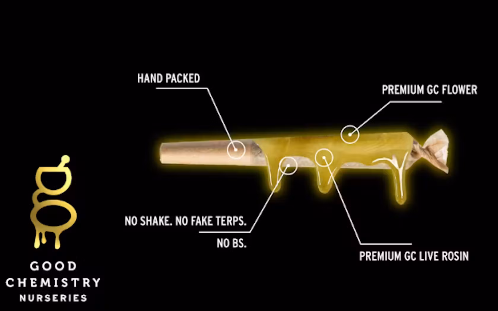 Photograph of product: 2pk - Magic Mix Mini Dripstix Infused Pre-Roll | 0.65g