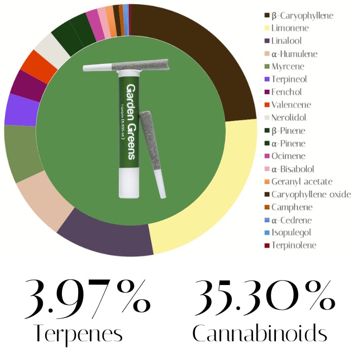 Photograph of product: Z-Pie by Garden Greens  Pre-Rolls 1.0g (0.5g x 2)
