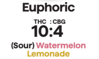 Photograph of product: OFF HOURS | WATERMELON LEMONADE (10:4 TH-oui:CBG) | EUPHORIC (ENERGY) | 100MG