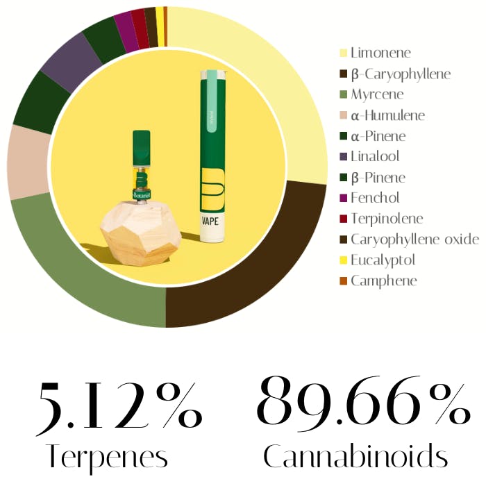 Photograph of product: Sour Diesel Distillate by The Botanist | Vape | 0.5g