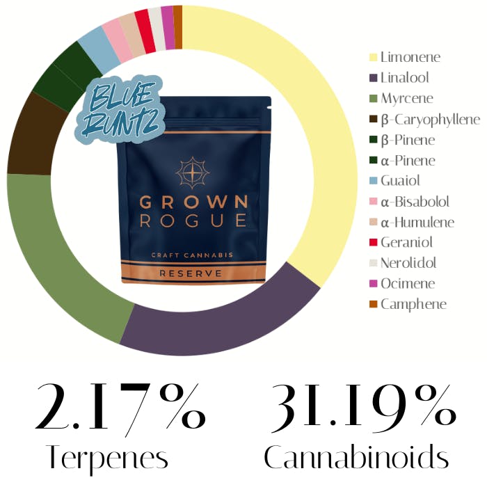 Photograph of product: Blue Runtz by Grown Rogue | Flower | 7.0g