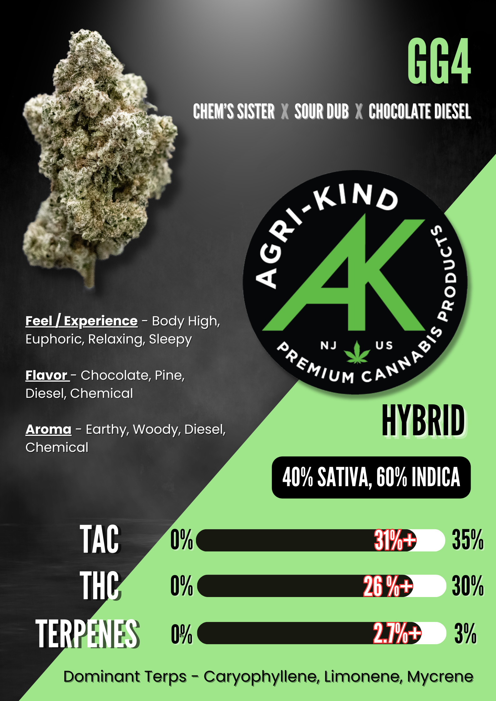 Photograph of product: Agri-Kind - GG4 - 3.5g