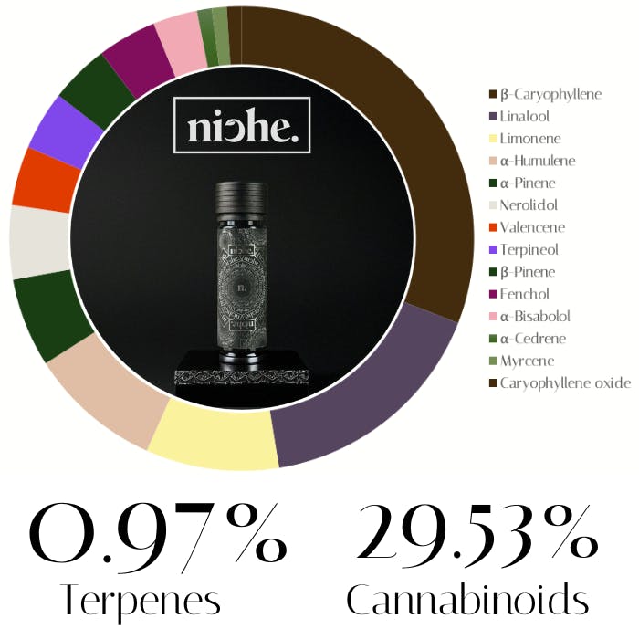 Photograph of product: Tykoon x Animal Tsunami by Niche | Pre-Rolls | 1.2g (0.6g x 2)