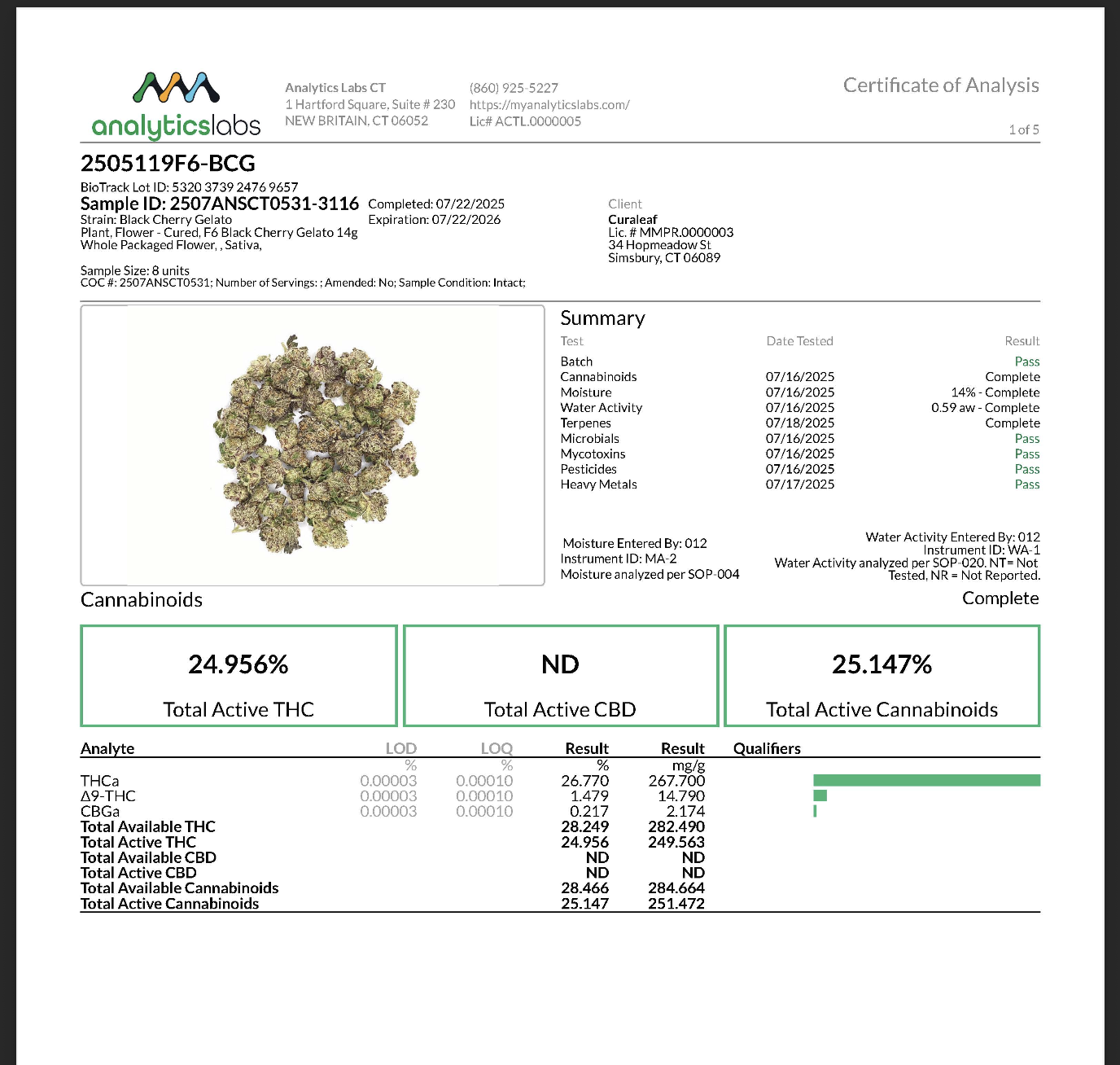 Photograph of product: Curaleaf Whole Flower 14g Black Cherry Latto (S) TC 28.466% 00901