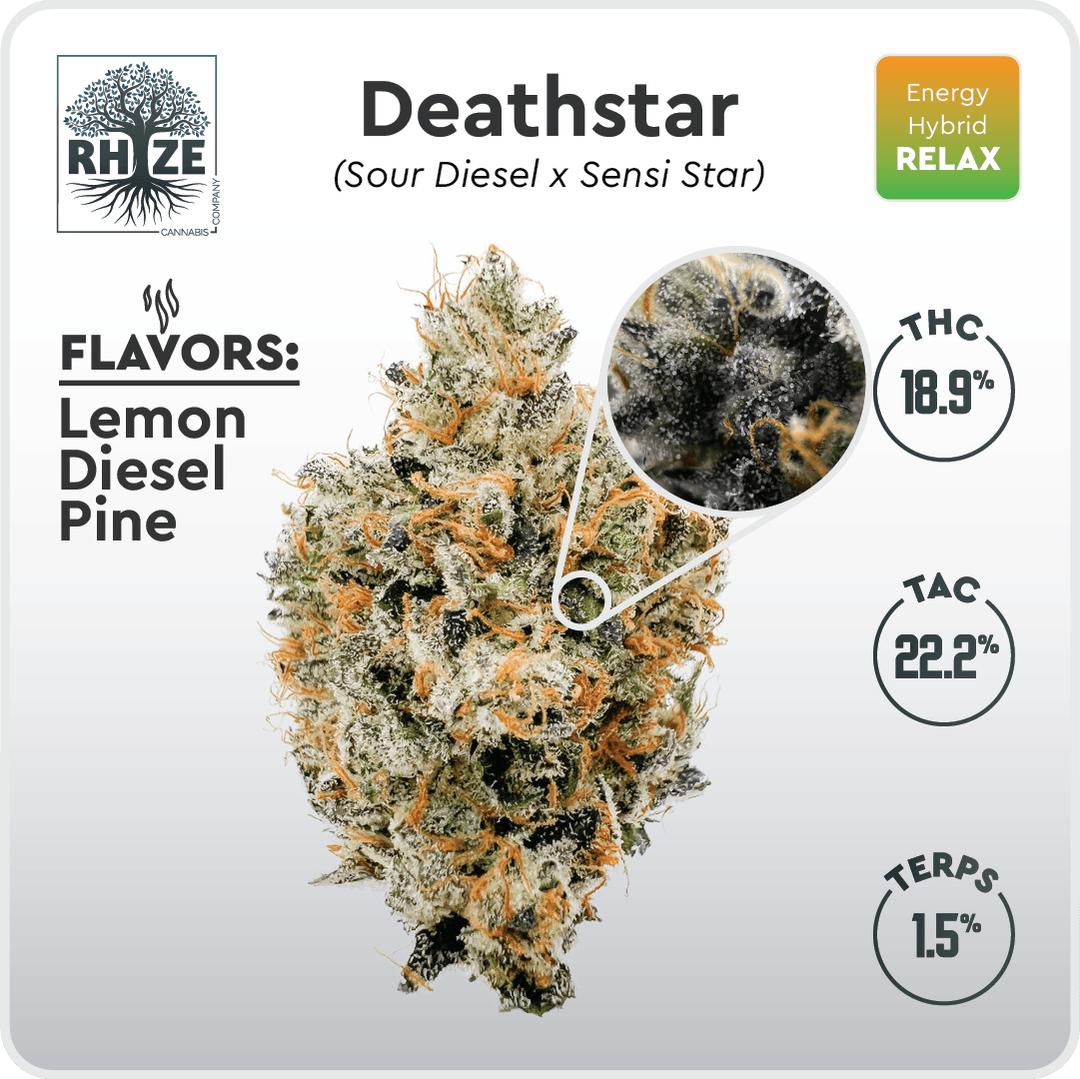 Photograph of product: Rhize Oui'd Company | Deathstar | Pre-Roll