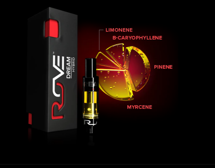 Photograph of product: 1g | Dream | Cartridge